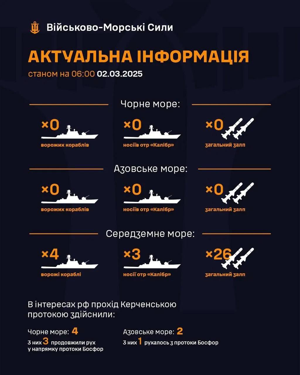 Russia has deployed ships armed with 26 "Kalibr" missiles in the Mediterranean Sea. Here's what you need to know about this development.