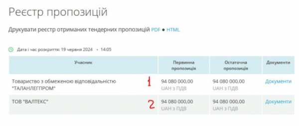 Топ-тендери тижня: конкурент без бою здався «Талану» на тендері Міноборони по літнім берцям на 235 млн