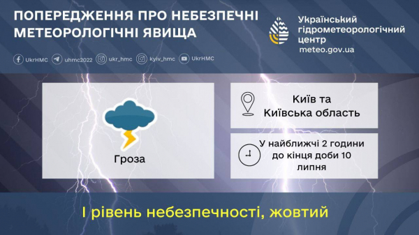 Жителів Київщини попереджають про небезпечні метеорологічні явища 10 липня