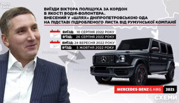 Власник ТРЦ &quot;Гуллівер&quot; Поліщук оформив на родичку елітних авто на 100 мільйонів і їздить за кордон під виглядом волонтера,